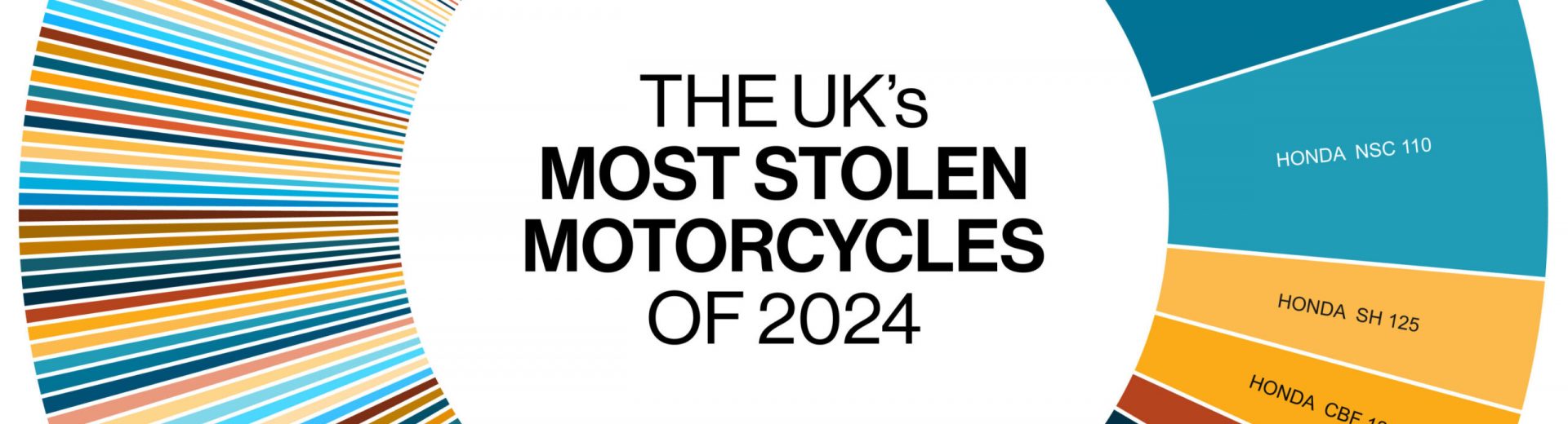 Challenger Brands At Greater Risk Of Motorcycle Theft Than Mainstream Marque