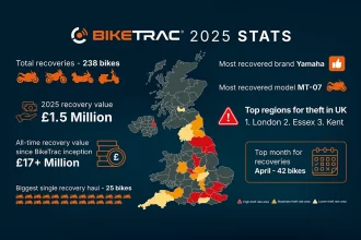 Biketrac 2025 Theft &Amp; Recovery Review