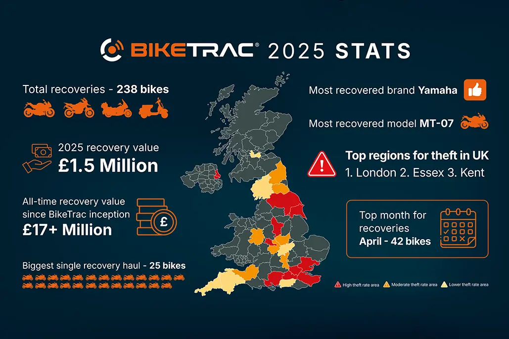 Biketrac 2025 Theft & Recovery Review